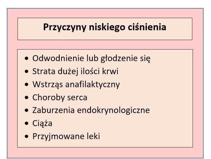 Niskie ciśnienie: kiedy zagraża życiu? Objawy i pierwsza pomoc