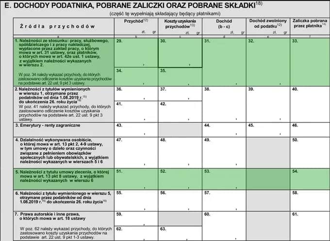 Zerowy PIT do 26 lat: Jak działa ulga i ile zarobisz?